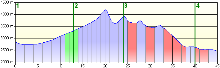 estadistica